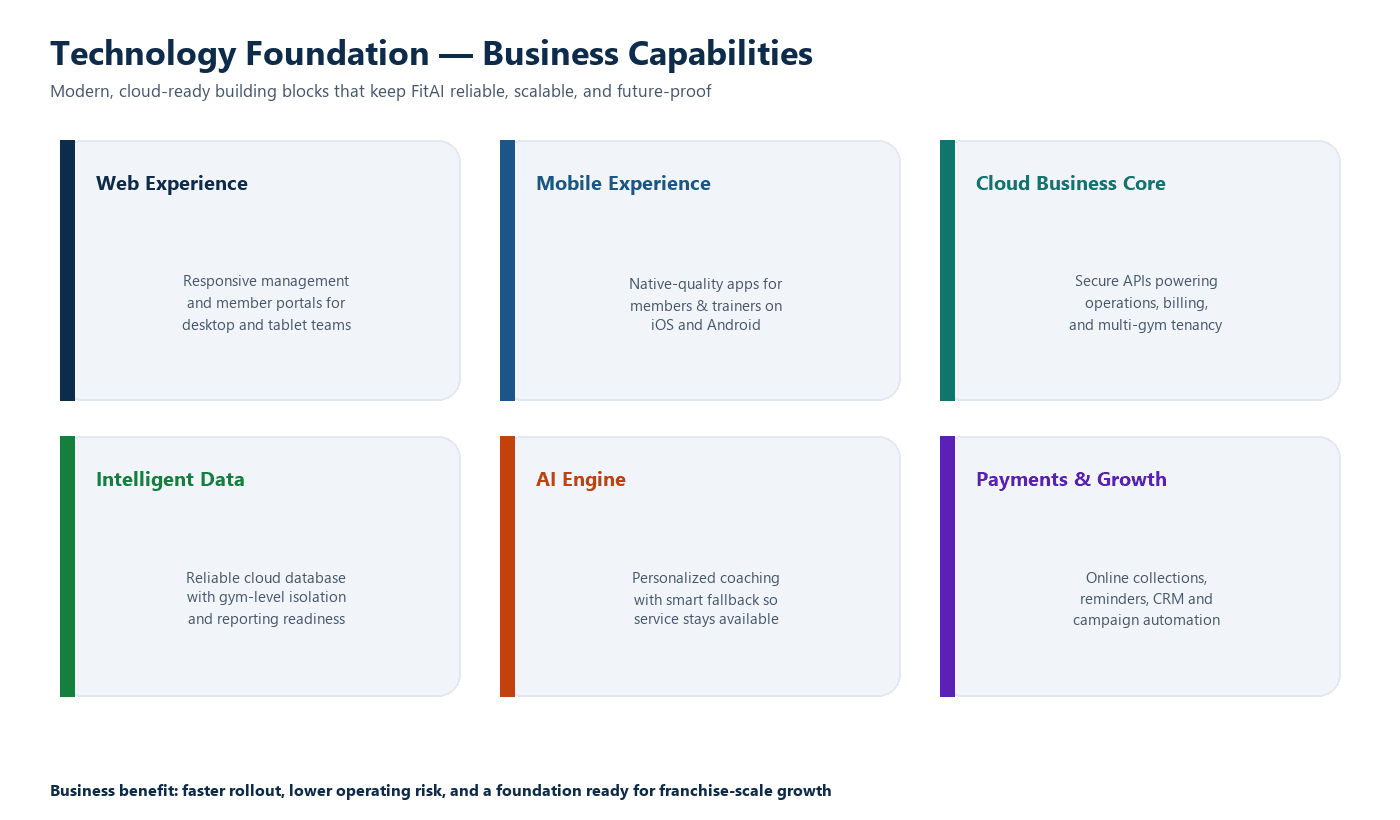 Built for reliability and franchise-scale growth.