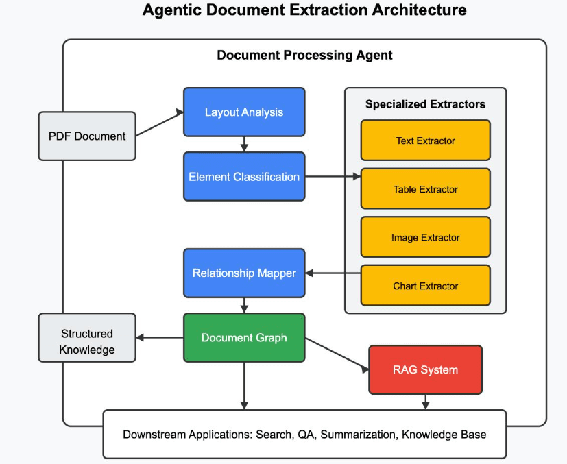 Enterprise ETL Pipeline Platform screenshot 1