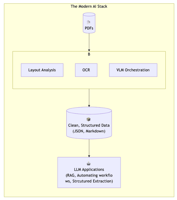 Enterprise ETL Pipeline Platform screenshot 2