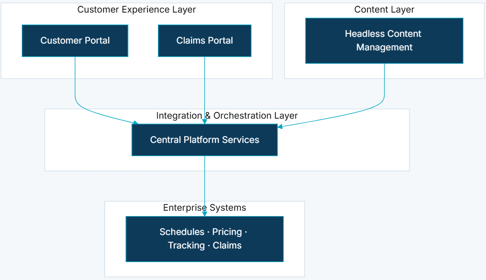 Partner Shipping Company screenshot 1
