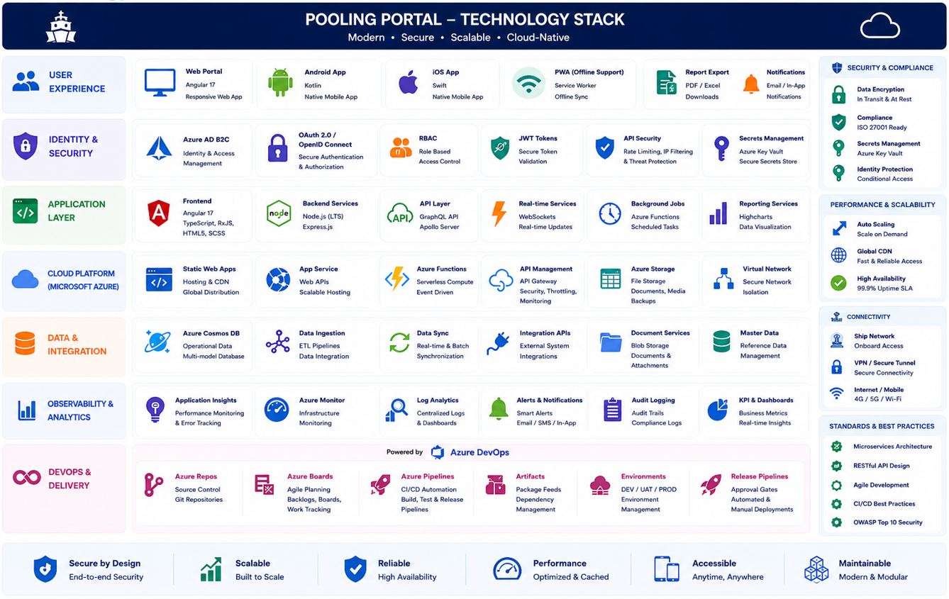 Pooling Portal Dashboard showing TCE performance and distribution analytics